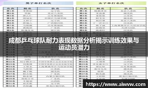 成都乒乓球队耐力表现数据分析揭示训练效果与运动员潜力