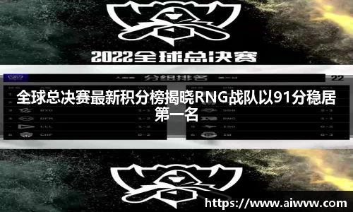 全球总决赛最新积分榜揭晓RNG战队以91分稳居第一名
