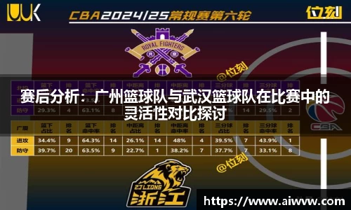 赛后分析：广州篮球队与武汉篮球队在比赛中的灵活性对比探讨