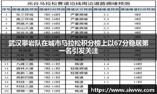 武汉攀岩队在城市马拉松积分榜上以67分稳居第一名引发关注