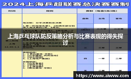 上海乒乓球队防反策略分析与比赛表现的得失探讨