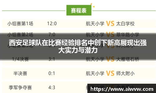 西安足球队在比赛经验排名中创下新高展现出强大实力与潜力