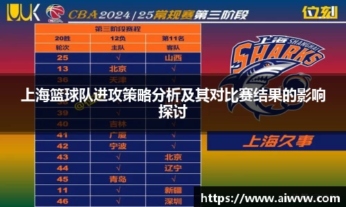上海篮球队进攻策略分析及其对比赛结果的影响探讨