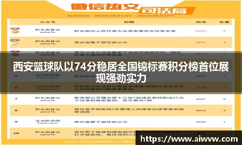 西安篮球队以74分稳居全国锦标赛积分榜首位展现强劲实力