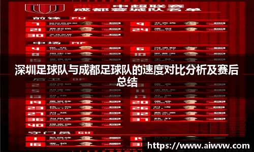 深圳足球队与成都足球队的速度对比分析及赛后总结