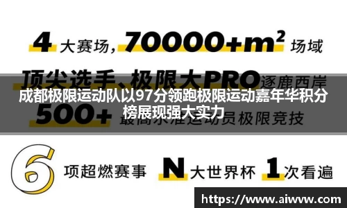 成都极限运动队以97分领跑极限运动嘉年华积分榜展现强大实力